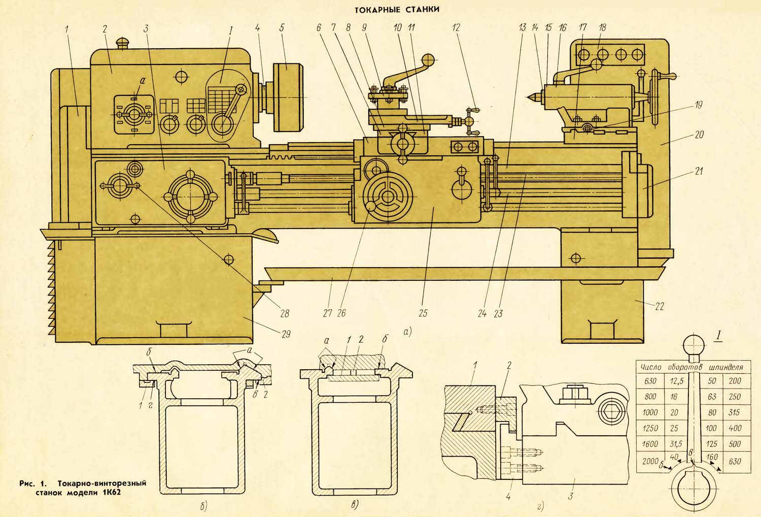 1К62 Загальний вигляд та компонування верстата